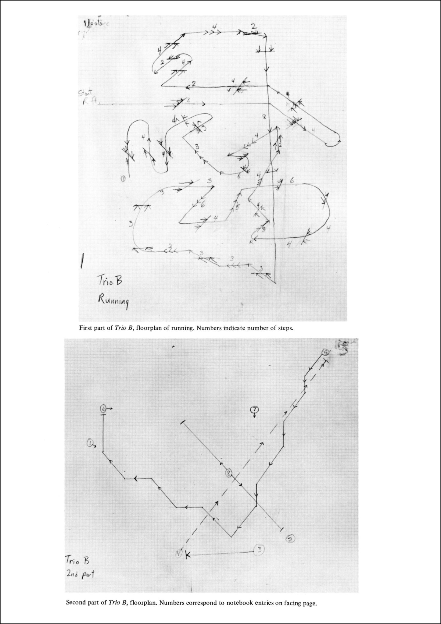 Work 1961-73 - Yvonne Rainer – Image 12