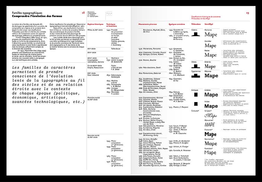 Observer, comprendre et utiliser la typographie - Coll. – Image 2